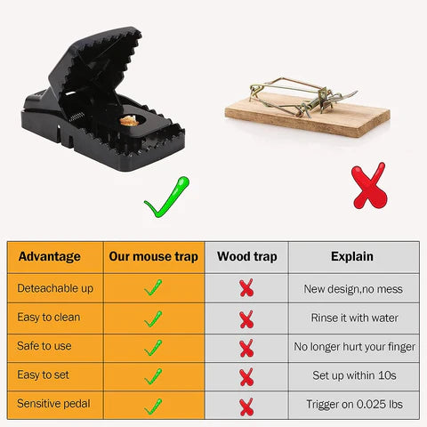Reusable Mouse Trap Easy-to-Use Rodent Catcher for Home & Kitchen(Pack of 2)
